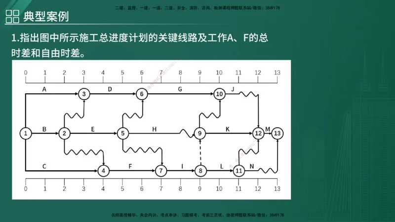 2025监理《案例（土木）》特训（在线版）_监理工程师_2025监理工程师_2025年监理工程师SVIP_2025年监理土建案例SVIP_04-冲刺串讲✿考点强化✿小灶集训_讲义