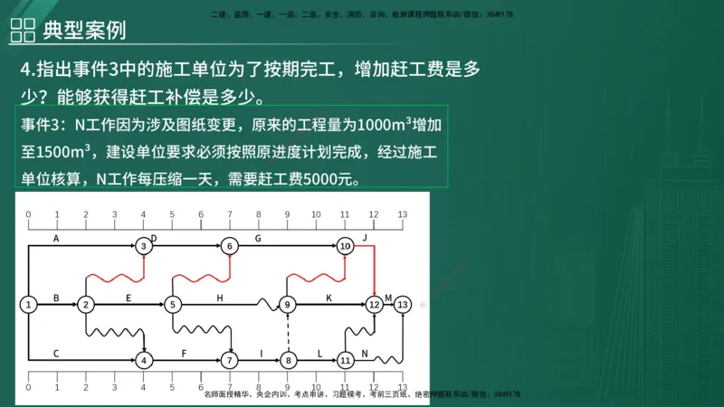 2025监理《案例（土木）》特训（在线版）_监理工程师_2025监理工程师_2025年监理工程师SVIP_2025年监理土建案例SVIP_04-冲刺串讲✿考点强化✿小灶集训_讲义