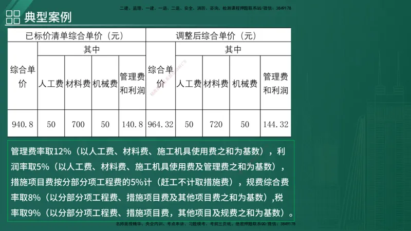 2025监理《案例（土木）》特训（在线版）_监理工程师_2025监理工程师_2025年监理工程师SVIP_2025年监理土建案例SVIP_04-冲刺串讲✿考点强化✿小灶集训_讲义