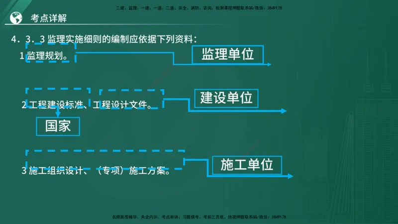 2025监理《案例（土木）》特训（在线版）_监理工程师_2025监理工程师_2025年监理工程师SVIP_2025年监理土建案例SVIP_04-冲刺串讲✿考点强化✿小灶集训_讲义