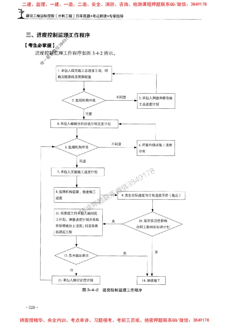 2025年监理水利控制-历年真题+考点解读+专家指导_监理工程师_2025监理工程师_2025年监理工程师SVIP_2025年监理水利控制SVIP_01-精华文档✿电子教材✿历年真题