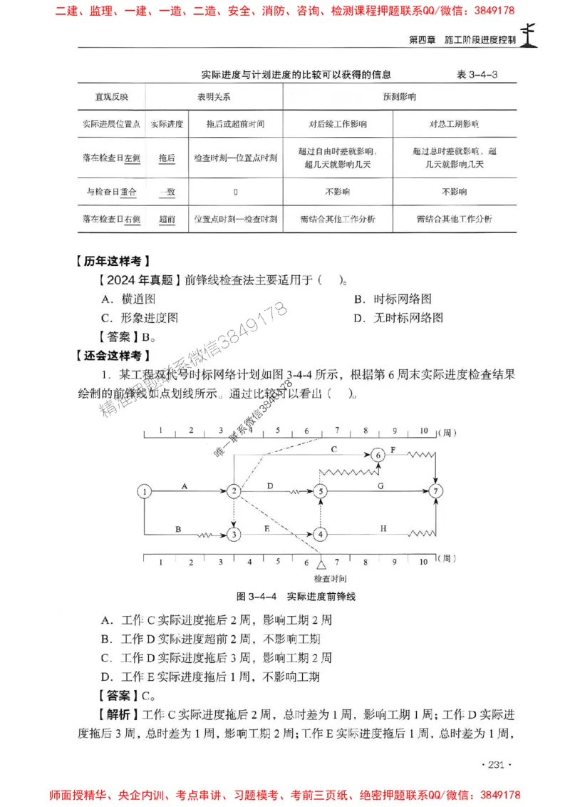 2025年监理水利控制-历年真题+考点解读+专家指导_监理工程师_2025监理工程师_2025年监理工程师SVIP_2025年监理水利控制SVIP_01-精华文档✿电子教材✿历年真题