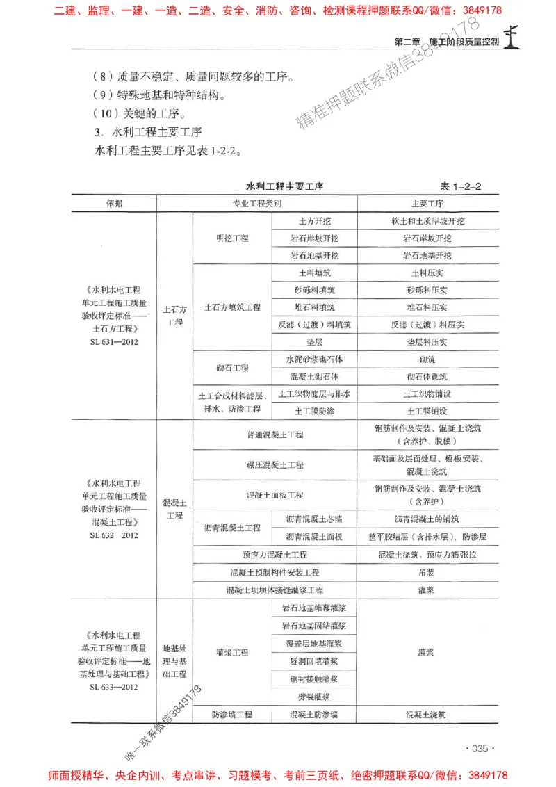 2025年监理水利控制-历年真题+考点解读+专家指导_监理工程师_2025监理工程师_2025年监理工程师SVIP_2025年监理水利控制SVIP_01-精华文档✿电子教材✿历年真题