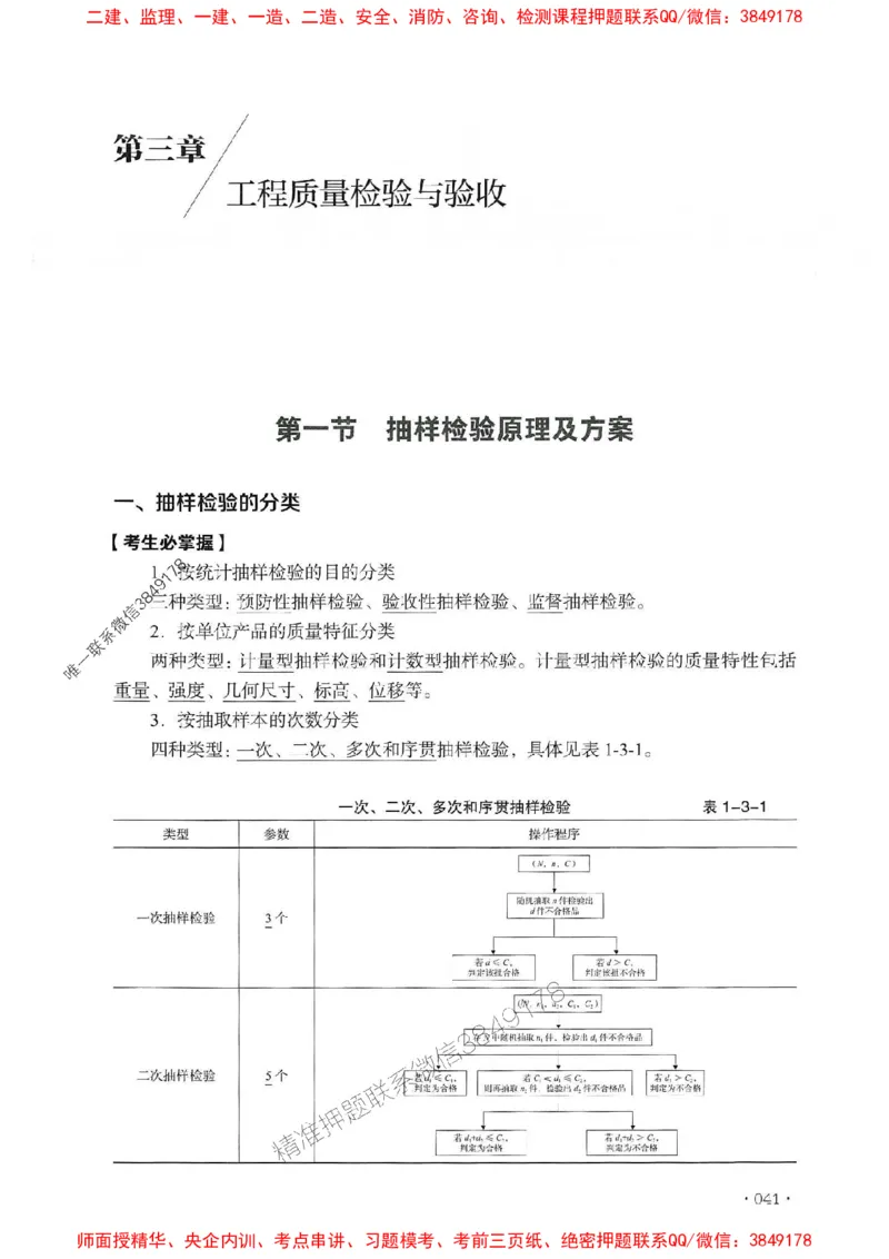 2025年监理水利控制-历年真题+考点解读+专家指导_监理工程师_2025监理工程师_2025年监理工程师SVIP_2025年监理水利控制SVIP_01-精华文档✿电子教材✿历年真题
