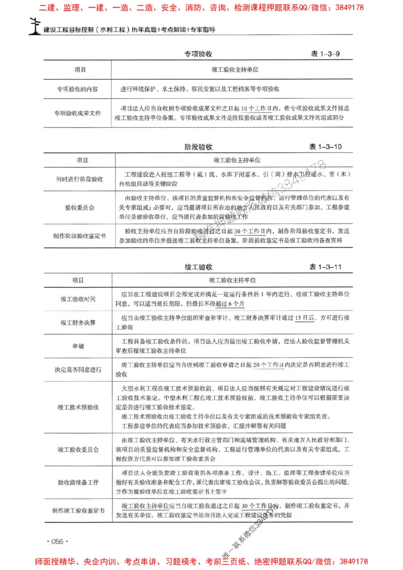 2025年监理水利控制-历年真题+考点解读+专家指导_监理工程师_2025监理工程师_2025年监理工程师SVIP_2025年监理水利控制SVIP_01-精华文档✿电子教材✿历年真题