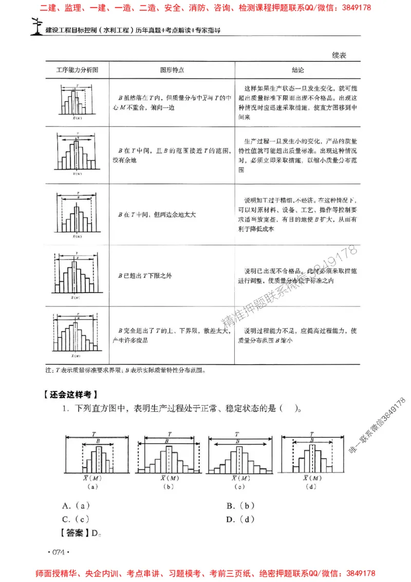 2025年监理水利控制-历年真题+考点解读+专家指导_监理工程师_2025监理工程师_2025年监理工程师SVIP_2025年监理水利控制SVIP_01-精华文档✿电子教材✿历年真题