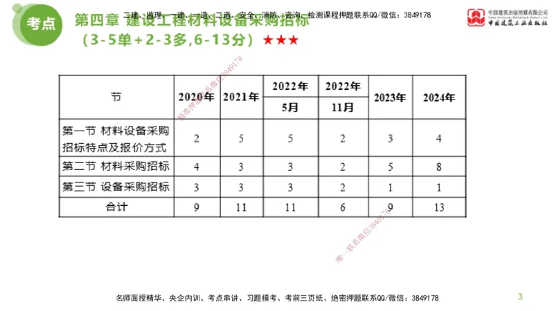 2025年监理工程师《合同管理》超强周练03节（上）_监理工程师_2025监理工程师_2025年监理工程师SVIP_2025年监理合同管理SVIP_03-习题精析✿实战特训✿模考通关_讲义
