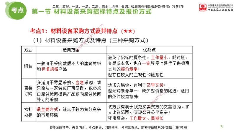 2025年监理工程师《合同管理》超强周练03节（上）_监理工程师_2025监理工程师_2025年监理工程师SVIP_2025年监理合同管理SVIP_03-习题精析✿实战特训✿模考通关_讲义