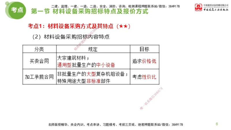 2025年监理工程师《合同管理》超强周练03节（上）_监理工程师_2025监理工程师_2025年监理工程师SVIP_2025年监理合同管理SVIP_03-习题精析✿实战特训✿模考通关_讲义