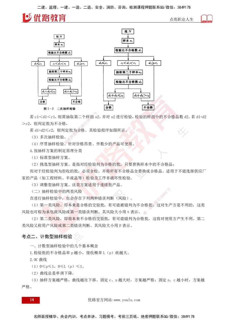 2025年监理《质量控制（水利）》冲刺（打印版）_监理工程师_2025监理工程师_2025年监理工程师SVIP_2025年监理水利控制SVIP_04-冲刺串讲✿考点强化✿小灶集训_讲义