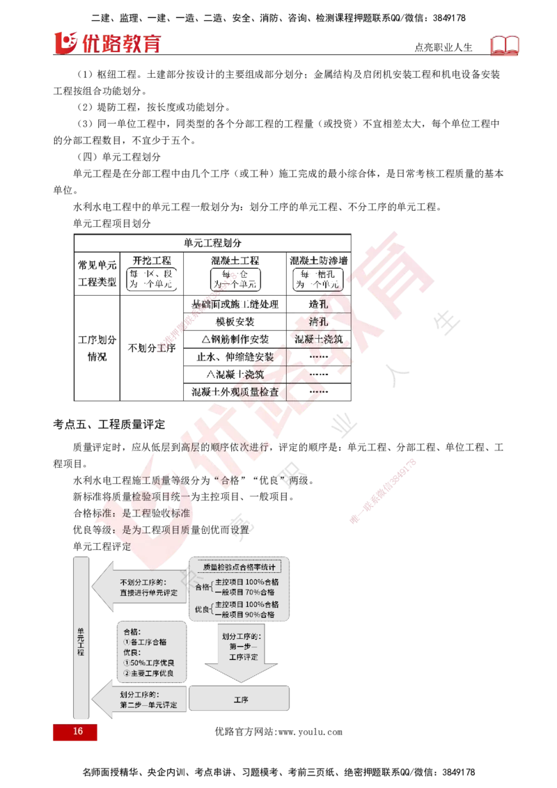 2025年监理《质量控制（水利）》冲刺（打印版）_监理工程师_2025监理工程师_2025年监理工程师SVIP_2025年监理水利控制SVIP_04-冲刺串讲✿考点强化✿小灶集训_讲义