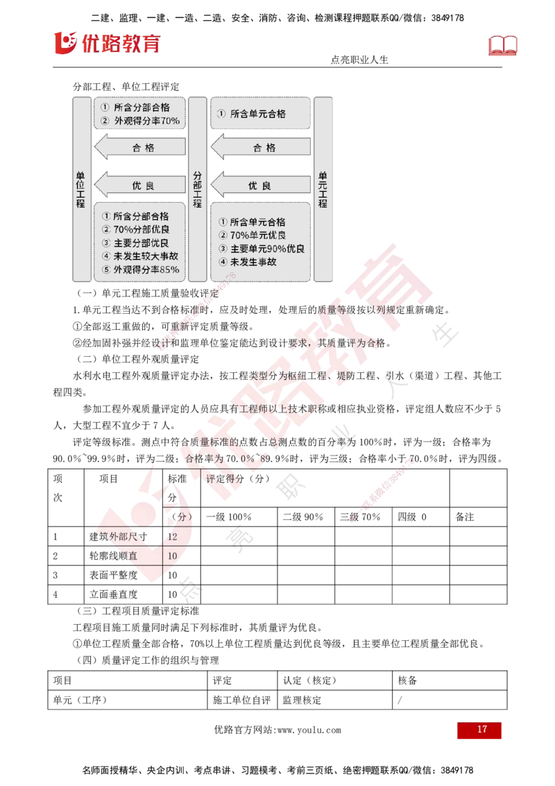 2025年监理《质量控制（水利）》冲刺（打印版）_监理工程师_2025监理工程师_2025年监理工程师SVIP_2025年监理水利控制SVIP_04-冲刺串讲✿考点强化✿小灶集训_讲义