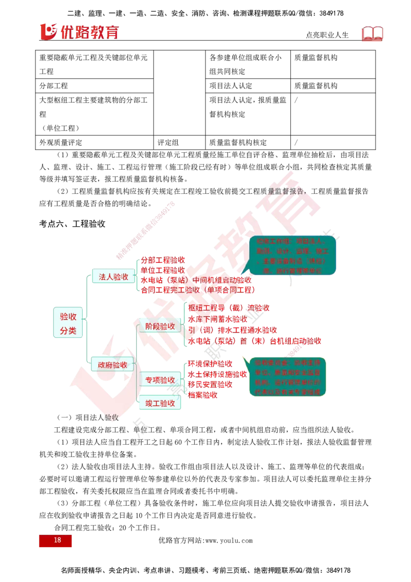 2025年监理《质量控制（水利）》冲刺（打印版）_监理工程师_2025监理工程师_2025年监理工程师SVIP_2025年监理水利控制SVIP_04-冲刺串讲✿考点强化✿小灶集训_讲义