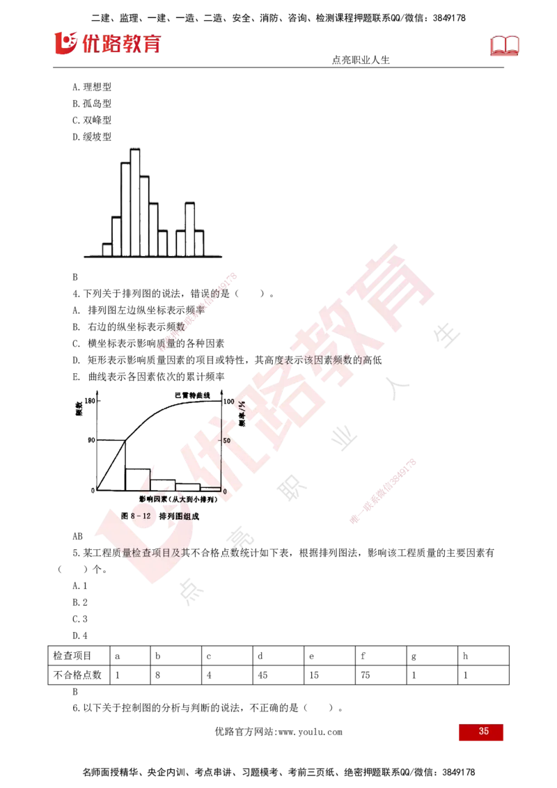 2025年监理《质量控制（水利）》冲刺（打印版）_监理工程师_2025监理工程师_2025年监理工程师SVIP_2025年监理水利控制SVIP_04-冲刺串讲✿考点强化✿小灶集训_讲义