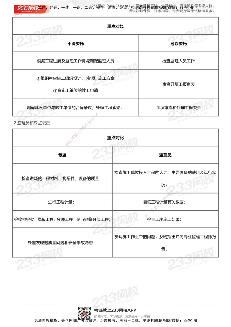 233-土建案例-十大必考点_监理工程师_2025监理工程师_2025年监理工程师SVIP_2025年监理土建案例SVIP_05-考前密训✿央企特训✿机构普押_30-案例《考前10页纸+十大必考点》233