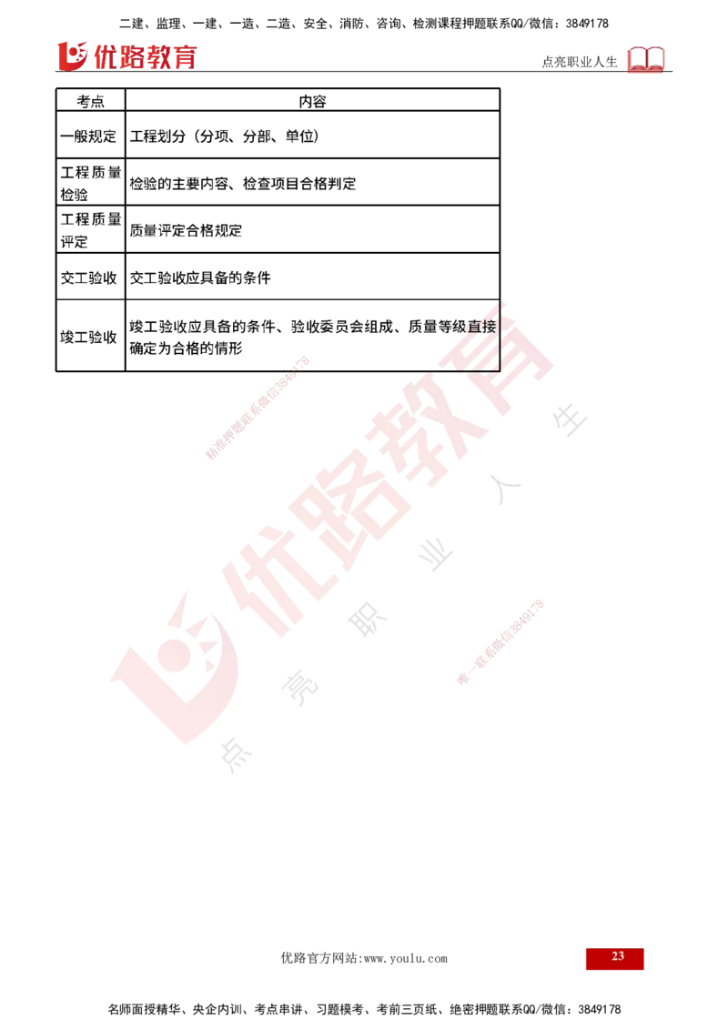 25年《专业知识控制（交通）》第1章讲义（打印版）_监理工程师_2025监理工程师_2025年监理工程师SVIP_2025年监理交通控制SVIP_02-基础精讲✿高端面授✿深度强化