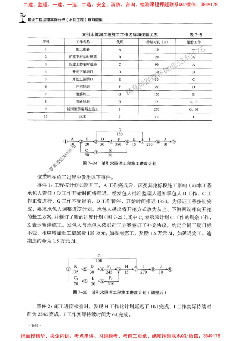 2025监理水利案例-官方复习题册_监理工程师_2025监理工程师_2025年监理工程师SVIP_2025年监理水利案例SVIP_01-精华文档✿电子教材✿历年真题