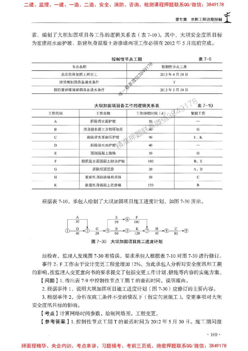 2025监理水利案例-官方复习题册_监理工程师_2025监理工程师_2025年监理工程师SVIP_2025年监理水利案例SVIP_01-精华文档✿电子教材✿历年真题