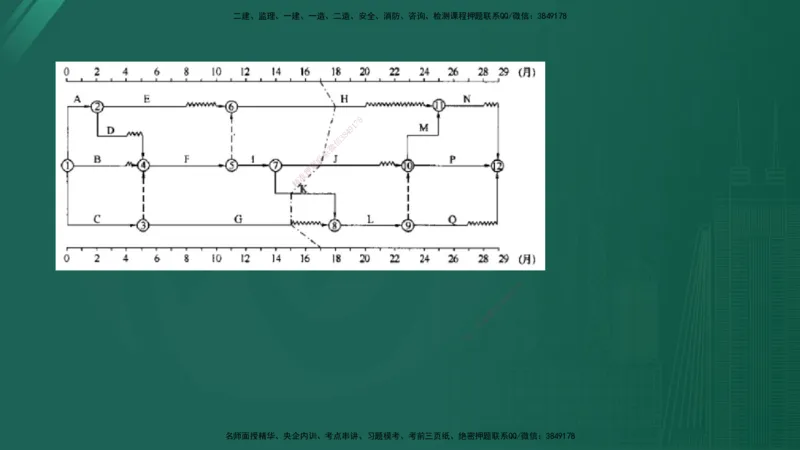 2025年《监理案例（交通）》案例突破（在线版）_监理工程师_2025监理工程师_2025年监理工程师SVIP_2025年监理交通案例SVIP_04-冲刺串讲✿考点强化✿小灶集训_讲义