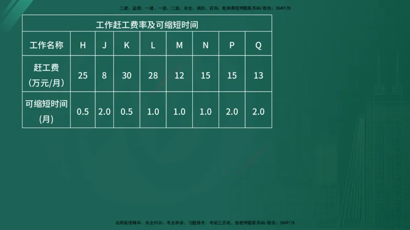 2025年《监理案例（交通）》案例突破（在线版）_监理工程师_2025监理工程师_2025年监理工程师SVIP_2025年监理交通案例SVIP_04-冲刺串讲✿考点强化✿小灶集训_讲义