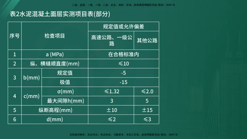 2025年《监理案例（交通）》案例突破（在线版）_监理工程师_2025监理工程师_2025年监理工程师SVIP_2025年监理交通案例SVIP_04-冲刺串讲✿考点强化✿小灶集训_讲义