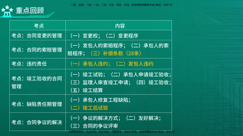 2026年监理《合同管理》精讲第7章在线版_监理工程师_2026年监理工程师SVIP_2026年监理合同管理SVIP_02-基础精讲✿高端面授✿深度强化_07.第七章建设工程总承包合同管理