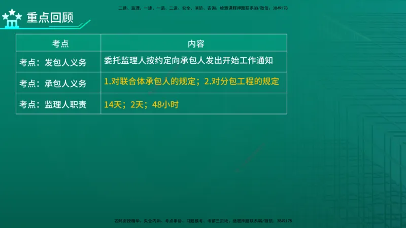 2026年监理《合同管理》精讲第7章在线版_监理工程师_2026年监理工程师SVIP_2026年监理合同管理SVIP_02-基础精讲✿高端面授✿深度强化_07.第七章建设工程总承包合同管理