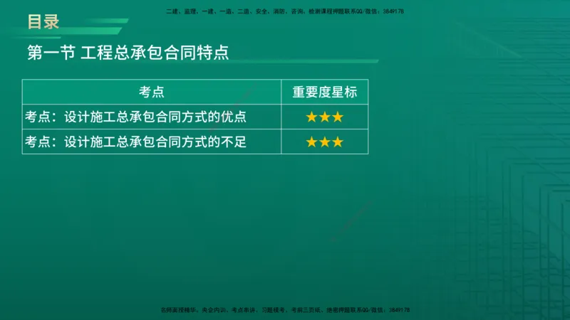 2026年监理《合同管理》精讲第7章在线版_监理工程师_2026年监理工程师SVIP_2026年监理合同管理SVIP_02-基础精讲✿高端面授✿深度强化_07.第七章建设工程总承包合同管理