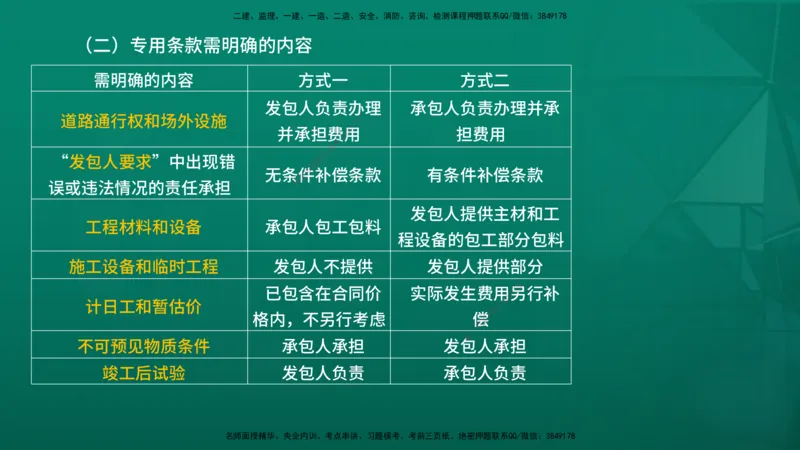 2026年监理《合同管理》精讲第7章在线版_监理工程师_2026年监理工程师SVIP_2026年监理合同管理SVIP_02-基础精讲✿高端面授✿深度强化_07.第七章建设工程总承包合同管理