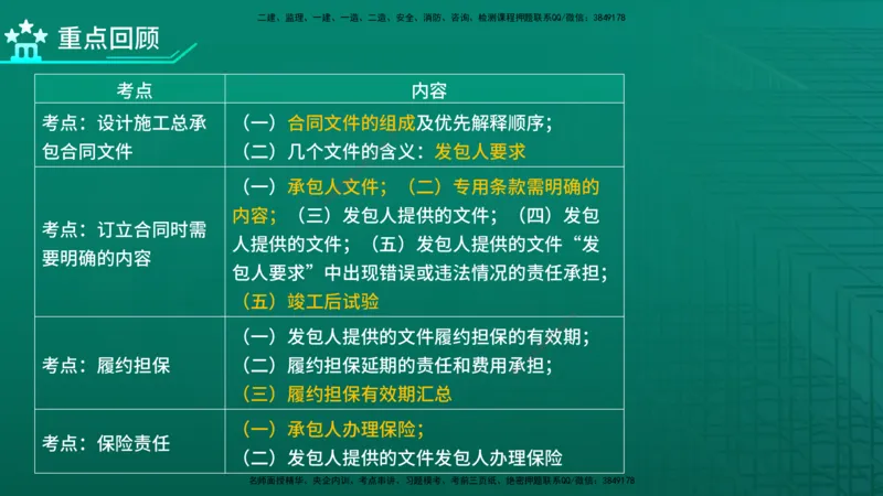 2026年监理《合同管理》精讲第7章在线版_监理工程师_2026年监理工程师SVIP_2026年监理合同管理SVIP_02-基础精讲✿高端面授✿深度强化_07.第七章建设工程总承包合同管理