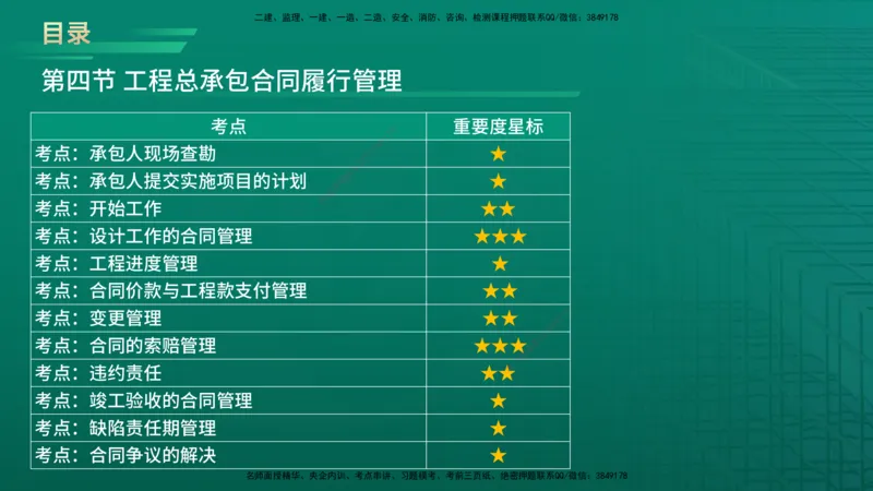 2026年监理《合同管理》精讲第7章在线版_监理工程师_2026年监理工程师SVIP_2026年监理合同管理SVIP_02-基础精讲✿高端面授✿深度强化_07.第七章建设工程总承包合同管理