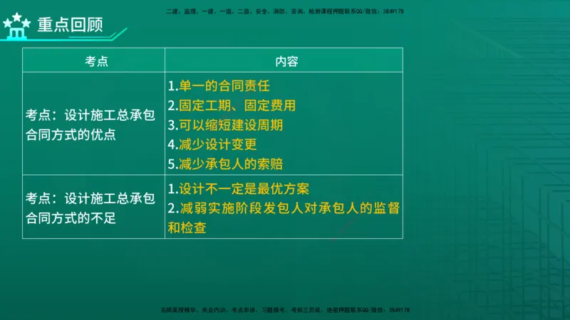 2026年监理《合同管理》精讲第7章在线版_监理工程师_2026年监理工程师SVIP_2026年监理合同管理SVIP_02-基础精讲✿高端面授✿深度强化_07.第七章建设工程总承包合同管理