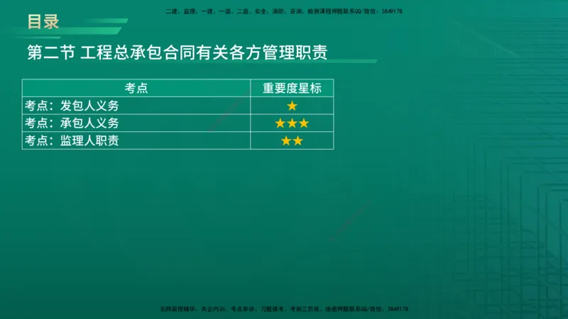 2026年监理《合同管理》精讲第7章在线版_监理工程师_2026年监理工程师SVIP_2026年监理合同管理SVIP_02-基础精讲✿高端面授✿深度强化_07.第七章建设工程总承包合同管理