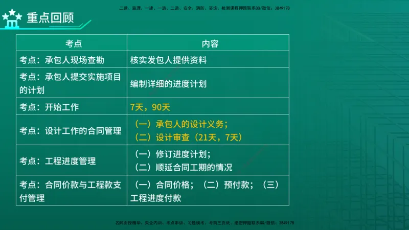 2026年监理《合同管理》精讲第7章在线版_监理工程师_2026年监理工程师SVIP_2026年监理合同管理SVIP_02-基础精讲✿高端面授✿深度强化_07.第七章建设工程总承包合同管理