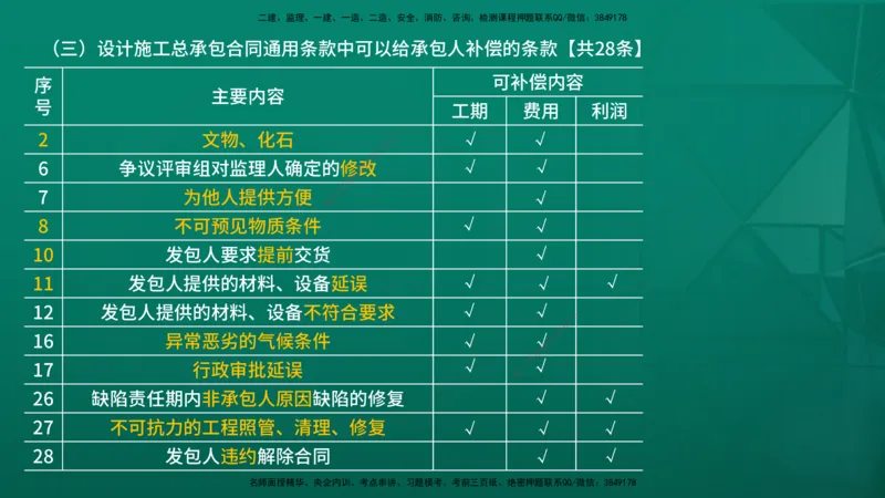 2026年监理《合同管理》精讲第7章在线版_监理工程师_2026年监理工程师SVIP_2026年监理合同管理SVIP_02-基础精讲✿高端面授✿深度强化_07.第七章建设工程总承包合同管理