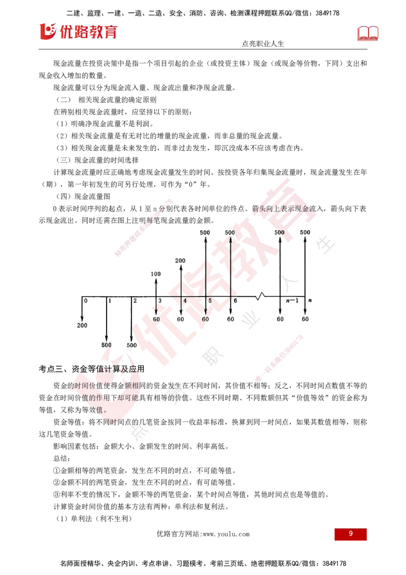 2025年监理《投资控制（水利）》冲刺（打印版）_监理工程师_2025监理工程师_2025年监理工程师SVIP_2025年监理水利控制SVIP_04-冲刺串讲✿考点强化✿小灶集训_讲义