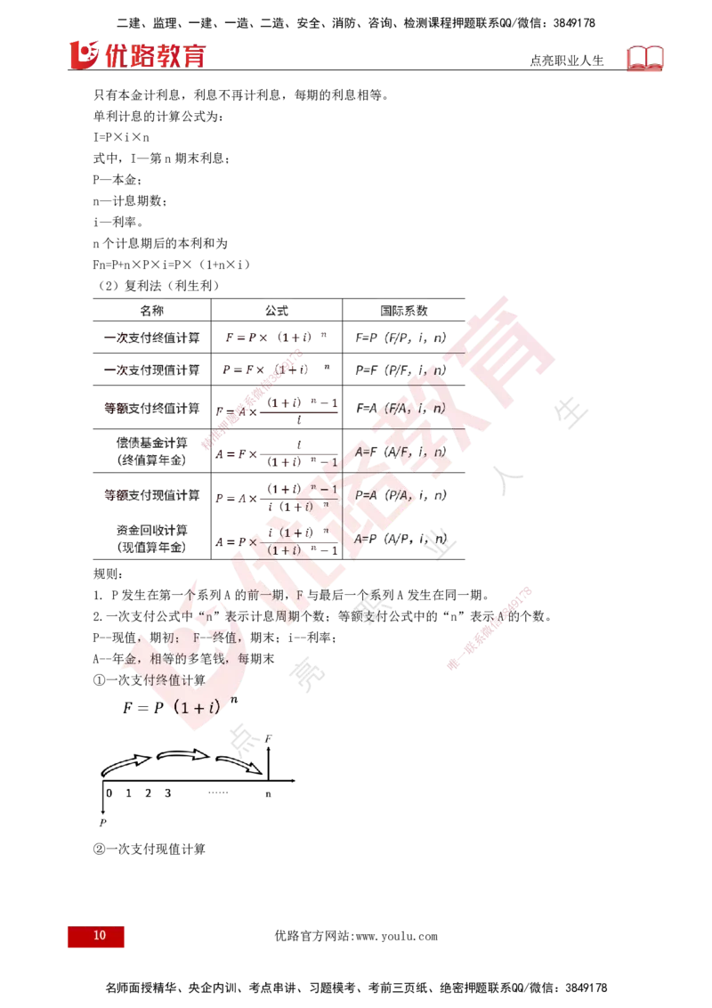 2025年监理《投资控制（水利）》冲刺（打印版）_监理工程师_2025监理工程师_2025年监理工程师SVIP_2025年监理水利控制SVIP_04-冲刺串讲✿考点强化✿小灶集训_讲义