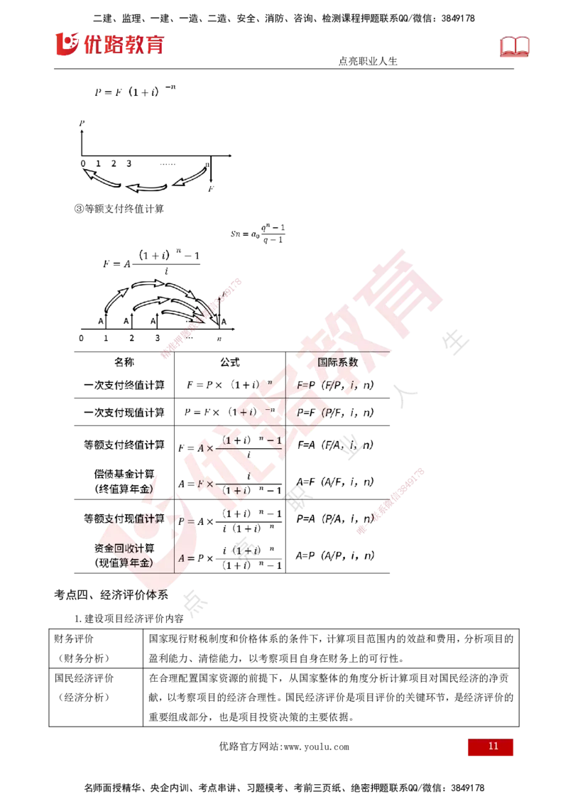 2025年监理《投资控制（水利）》冲刺（打印版）_监理工程师_2025监理工程师_2025年监理工程师SVIP_2025年监理水利控制SVIP_04-冲刺串讲✿考点强化✿小灶集训_讲义