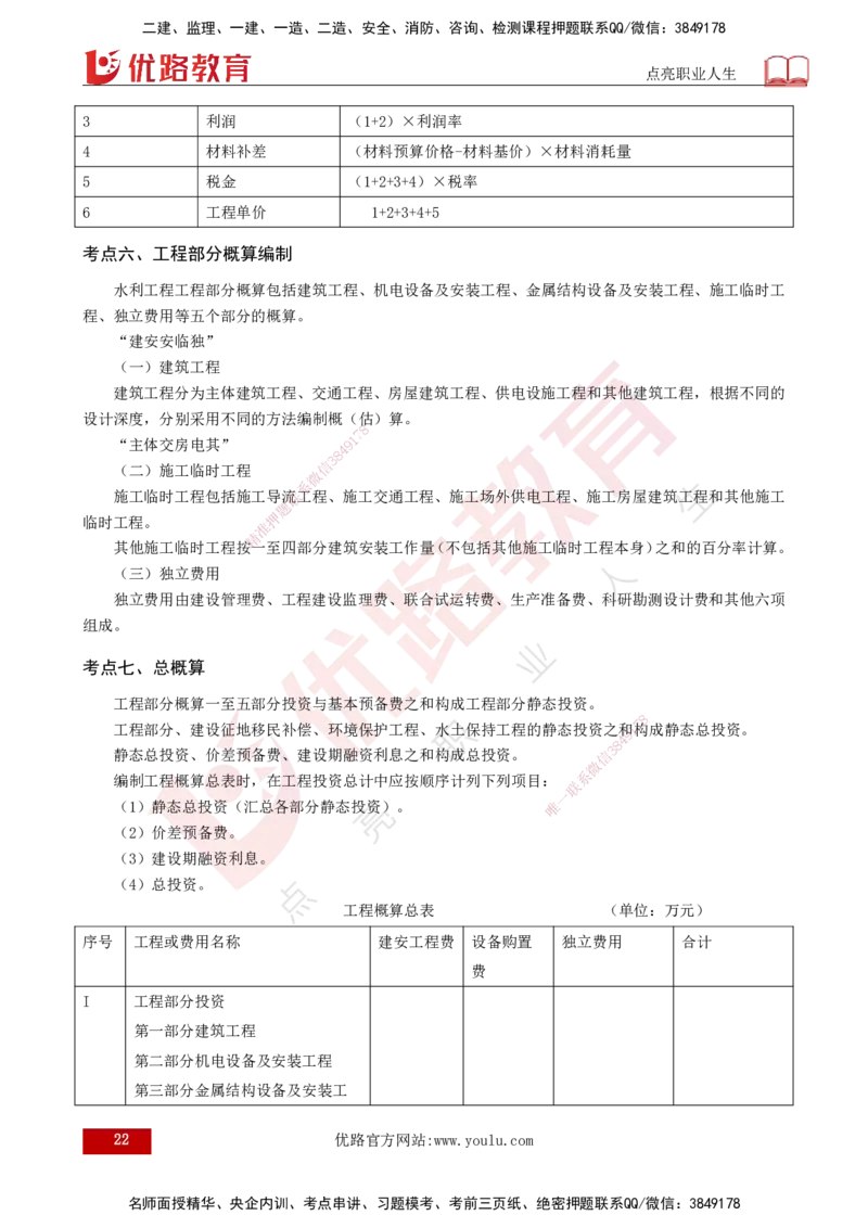 2025年监理《投资控制（水利）》冲刺（打印版）_监理工程师_2025监理工程师_2025年监理工程师SVIP_2025年监理水利控制SVIP_04-冲刺串讲✿考点强化✿小灶集训_讲义