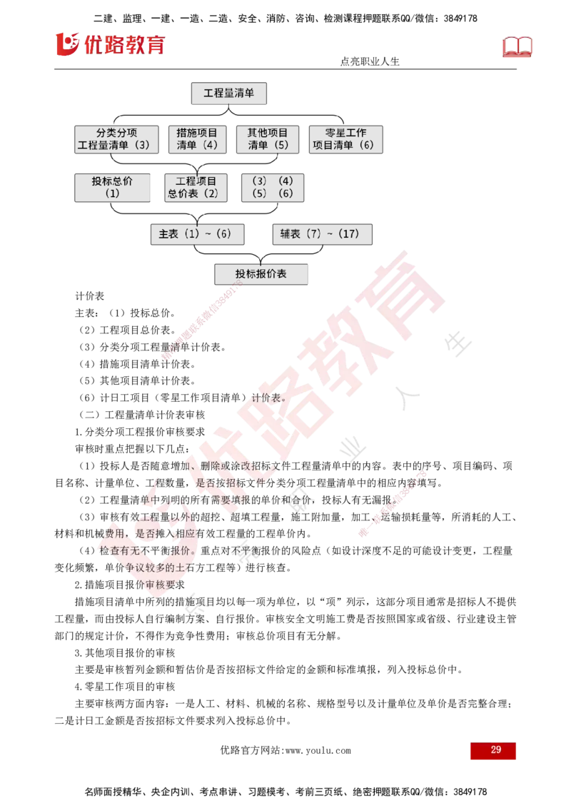 2025年监理《投资控制（水利）》冲刺（打印版）_监理工程师_2025监理工程师_2025年监理工程师SVIP_2025年监理水利控制SVIP_04-冲刺串讲✿考点强化✿小灶集训_讲义