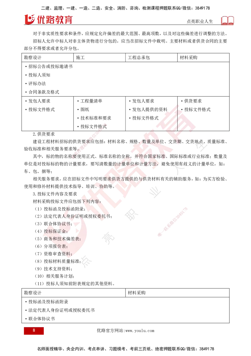 25年《合同管理》第4章讲义（打印版）_监理工程师_2025监理工程师_2025年监理工程师SVIP_2025年监理合同管理SVIP_02-基础精讲✿高端面授✿深度强化