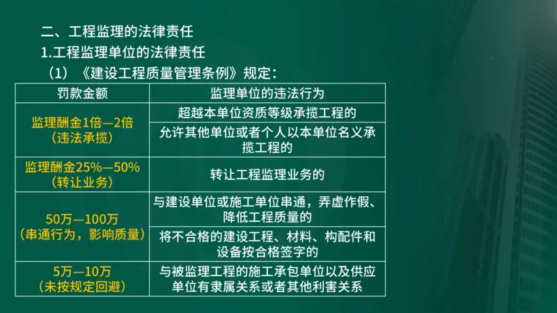 2025年监理《合同管理（第1-2节）》冲刺（在线版）_监理工程师_2025监理工程师_2025年监理工程师SVIP_2025年监理概论法规SVIP_04-冲刺串讲✿考点强化✿小灶集训_讲义