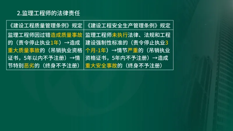 2025年监理《合同管理（第1-2节）》冲刺（在线版）_监理工程师_2025监理工程师_2025年监理工程师SVIP_2025年监理概论法规SVIP_04-冲刺串讲✿考点强化✿小灶集训_讲义