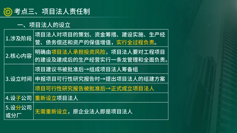 2025年监理《合同管理（第1-2节）》冲刺（在线版）_监理工程师_2025监理工程师_2025年监理工程师SVIP_2025年监理概论法规SVIP_04-冲刺串讲✿考点强化✿小灶集训_讲义