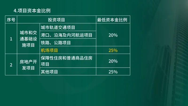 2025年监理《合同管理（第1-2节）》冲刺（在线版）_监理工程师_2025监理工程师_2025年监理工程师SVIP_2025年监理概论法规SVIP_04-冲刺串讲✿考点强化✿小灶集训_讲义