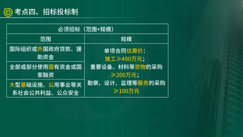 2025年监理《合同管理（第1-2节）》冲刺（在线版）_监理工程师_2025监理工程师_2025年监理工程师SVIP_2025年监理概论法规SVIP_04-冲刺串讲✿考点强化✿小灶集训_讲义