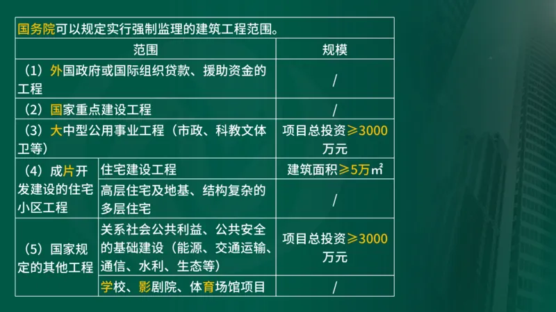2025年监理《合同管理（第1-2节）》冲刺（在线版）_监理工程师_2025监理工程师_2025年监理工程师SVIP_2025年监理概论法规SVIP_04-冲刺串讲✿考点强化✿小灶集训_讲义
