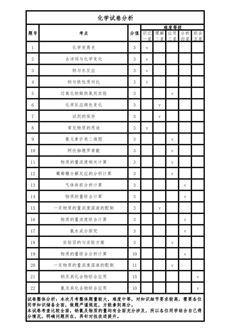 化学-郑州外国语中学2024-2025学年高一上学期10月月考(1)_2024-2025高一（7-7月题库）_2024年10月试卷_1019河南省郑州外国语中学2024-2025学年高一上学期10月月考