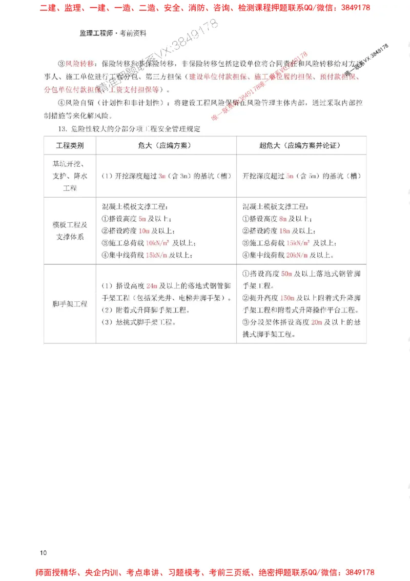 2025年监理工程师考试《案例分析(土建)》考前30页纸_监理工程师_2025监理工程师_2025年监理工程师SVIP_2025年监理土建案例SVIP_05-考前密训✿央企特训✿机构普押