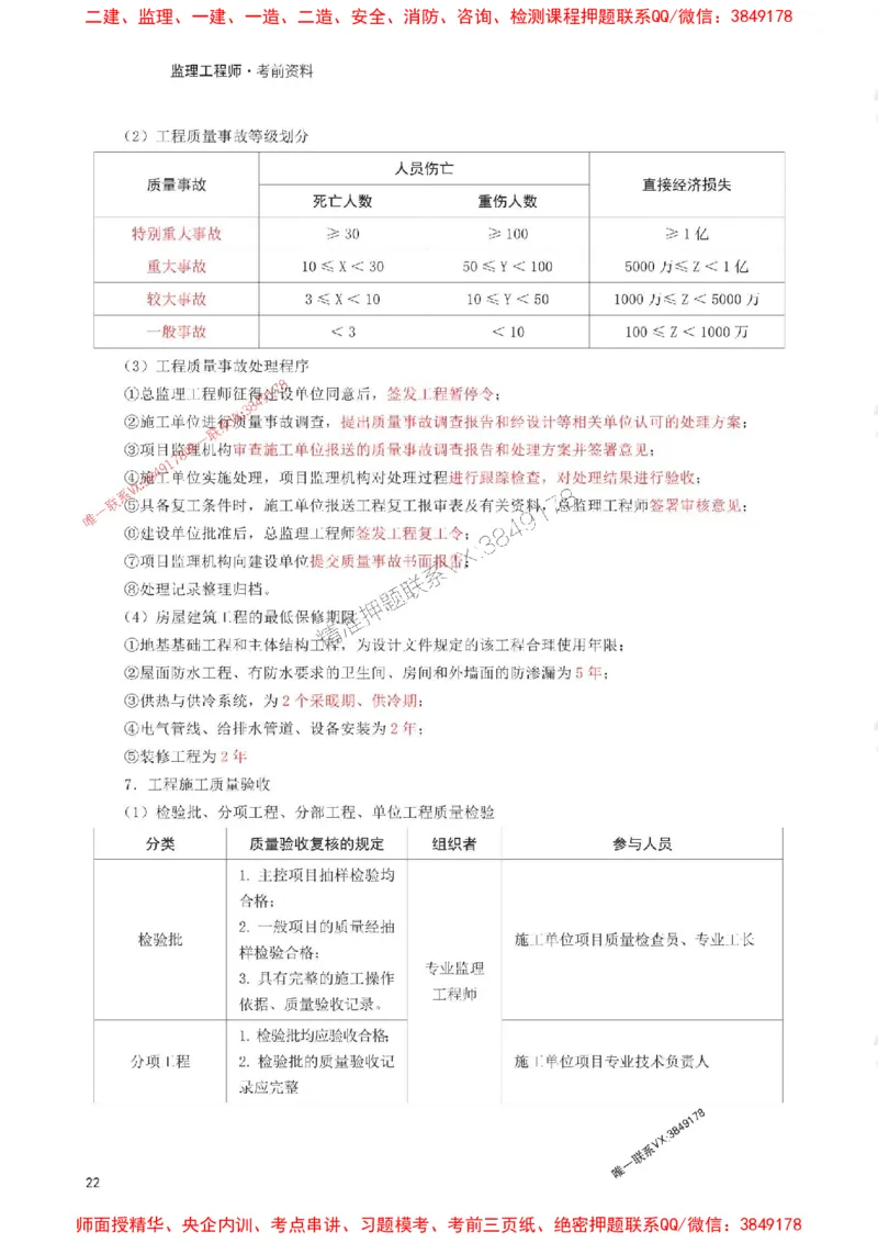 2025年监理工程师考试《案例分析(土建)》考前30页纸_监理工程师_2025监理工程师_2025年监理工程师SVIP_2025年监理土建案例SVIP_05-考前密训✿央企特训✿机构普押